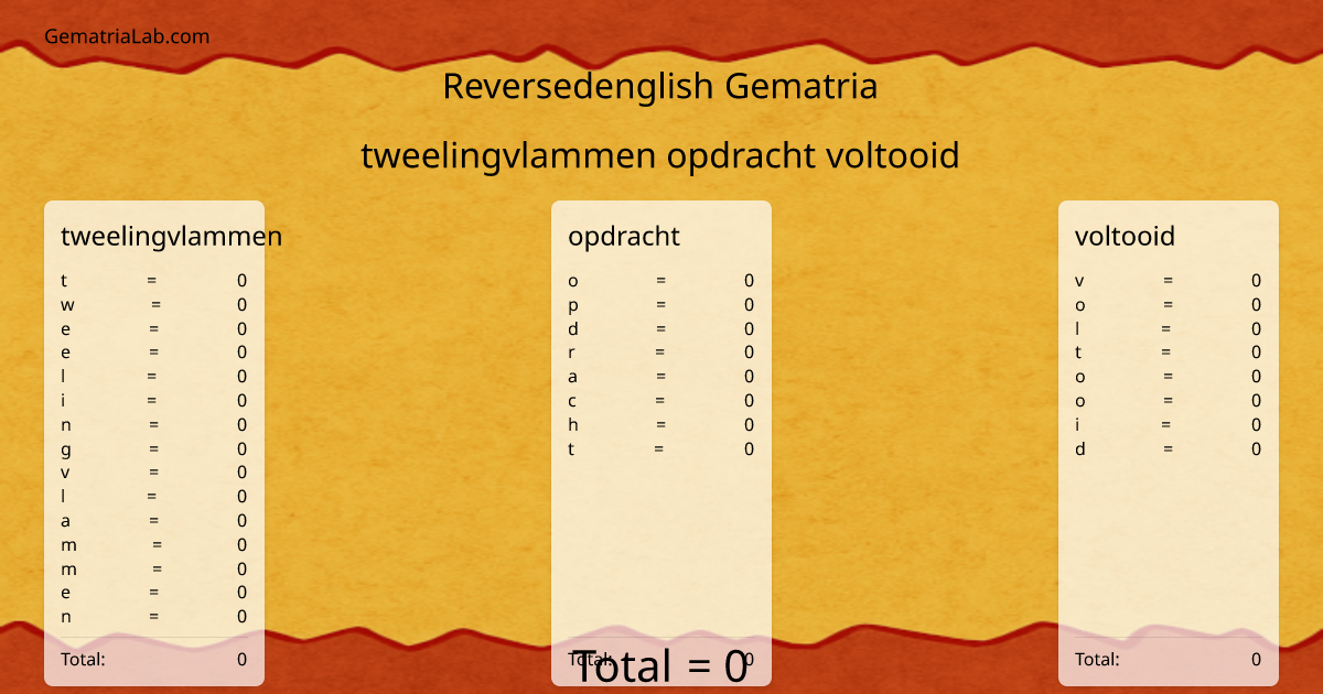 tweelingvlammen opdracht voltooid in reversedenglish Gematria